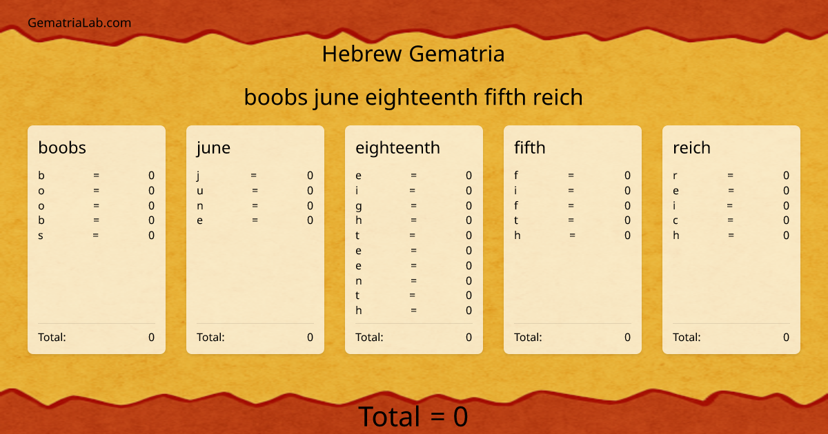 boobs june eighteenth fifth reich in hebrew Gematria